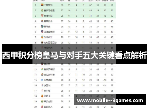 西甲积分榜皇马与对手五大关键看点解析