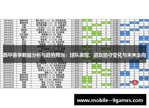 西甲赛季数据分析与趋势预测:球队表现、进攻防守变化与未来走向 西甲赛季数据分析与趋势预测:球队表现、进攻防守变化与未来走向