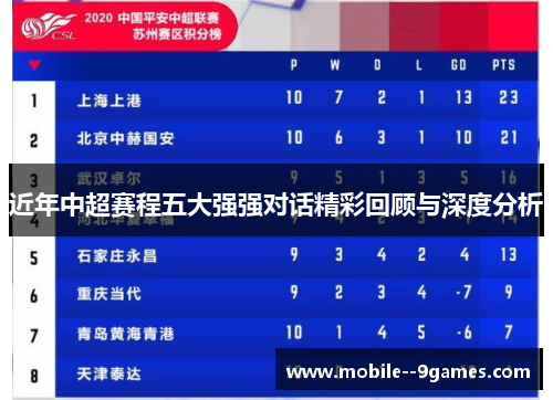 近年中超赛程五大强强对话精彩回顾与深度分析 近年中超赛程五大强强对话精彩回顾与深度分析