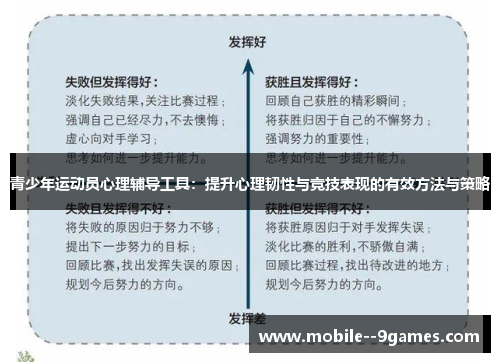 青少年运动员心理辅导工具：提升心理韧性与竞技表现的有效方法与策略