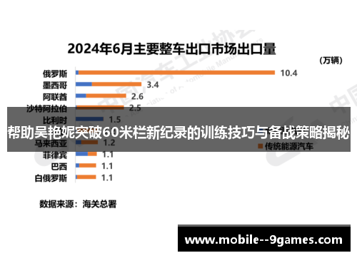 帮助吴艳妮突破60米栏新纪录的训练技巧与备战策略揭秘